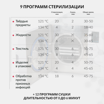 Стерилизатор паровой Армед DGT-8B
