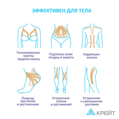 Лифтинг тейп Kinexib Classic набор